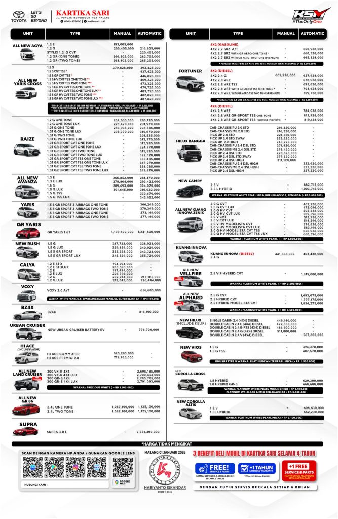 Harga Pricelist Toyota Jatim 1 Jan 2026