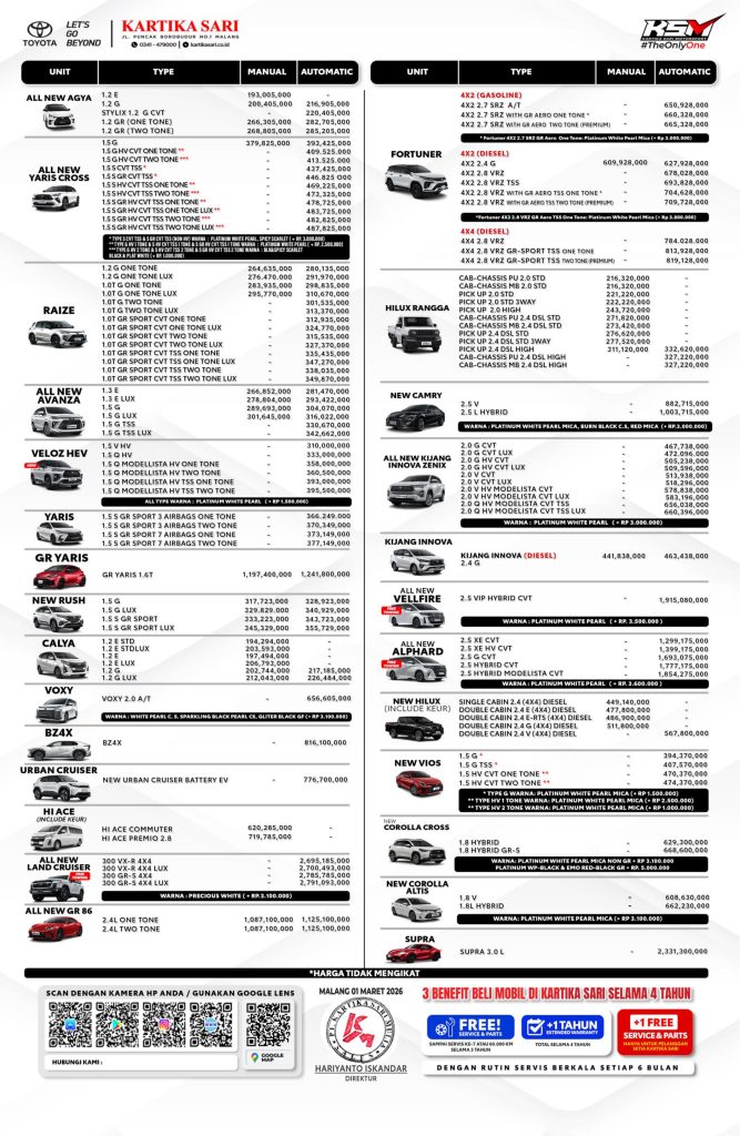 Harga Pricelist Toyota Jatim 7 APR 2026 Terbaru