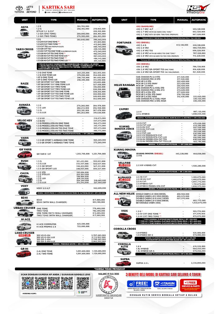 Harga Pricelist Toyota Mojokerto Terbaru 5 Juli 2026
